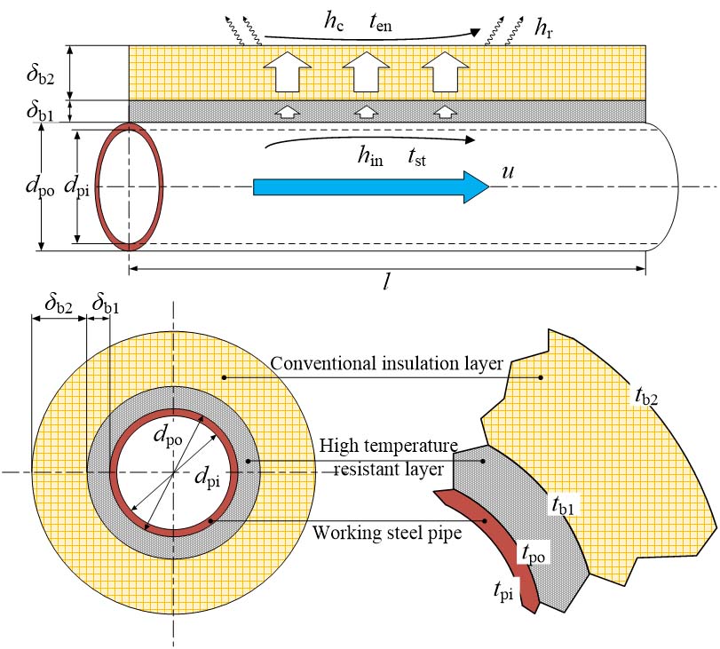鼎業(yè)集團(tuán)突破蒸汽管網(wǎng)技術(shù)難關(guān)，證實(shí)“高分子絕熱氈＋多層高溫隔熱料”組合綜合性能最優(yōu)